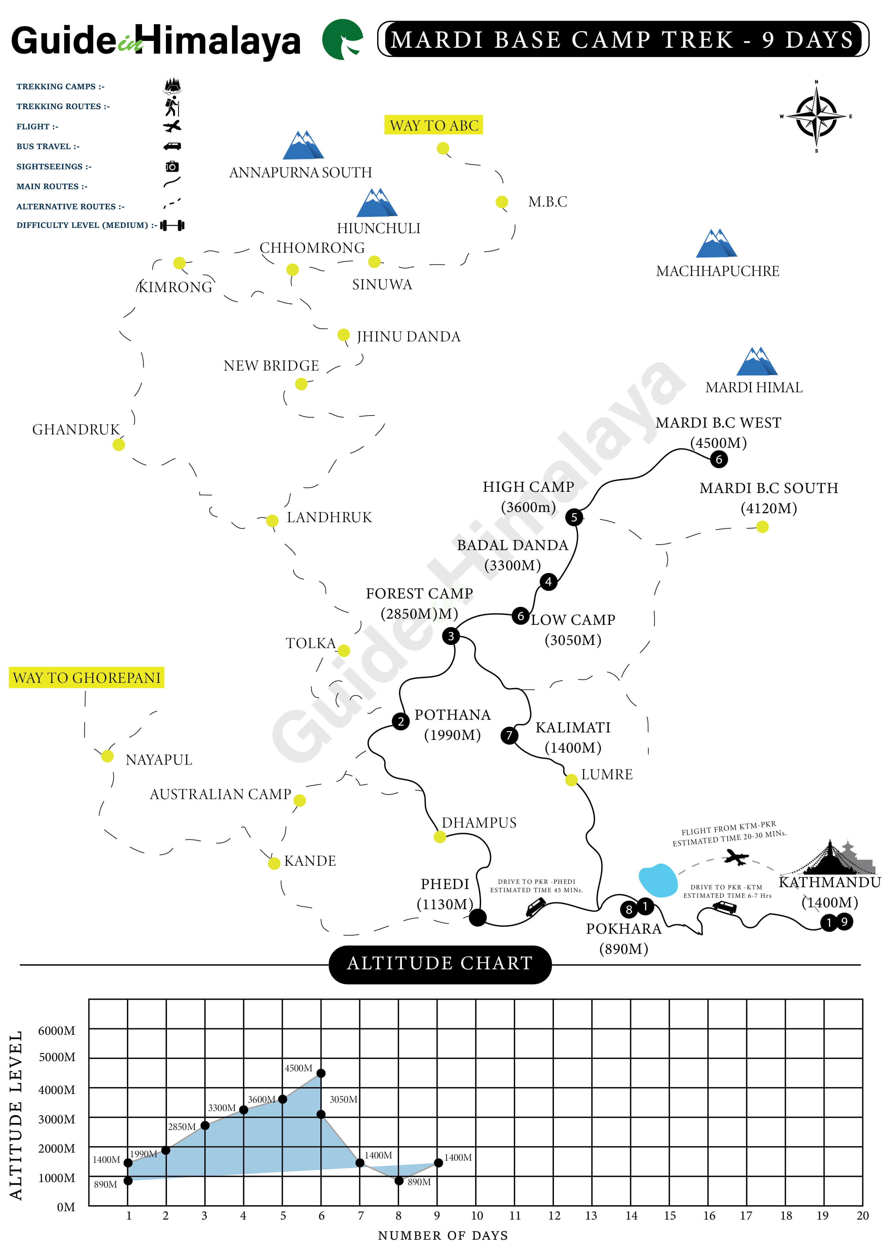 Mardi Himal Trek 5 Days Map